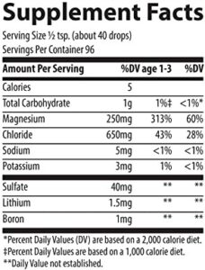 concentrace trace min supp facts