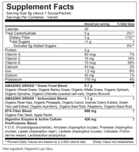 GreenSuperfoodOriginal Supp Facts