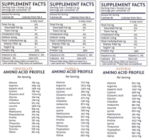 classicproteinfacts