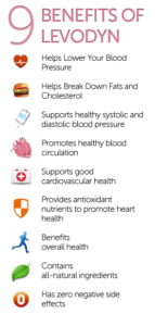 levodynbenefits