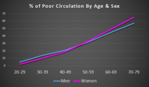 BFO chart age
