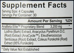 anabeta elite ingredients