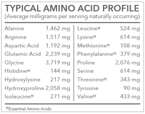 CP10AminoAcids 01 large