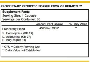 Renadyl Supplement Facts