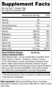 glycoload