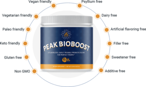 peakbioboost pros