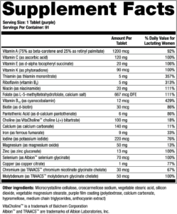 thera complete postnatal facts